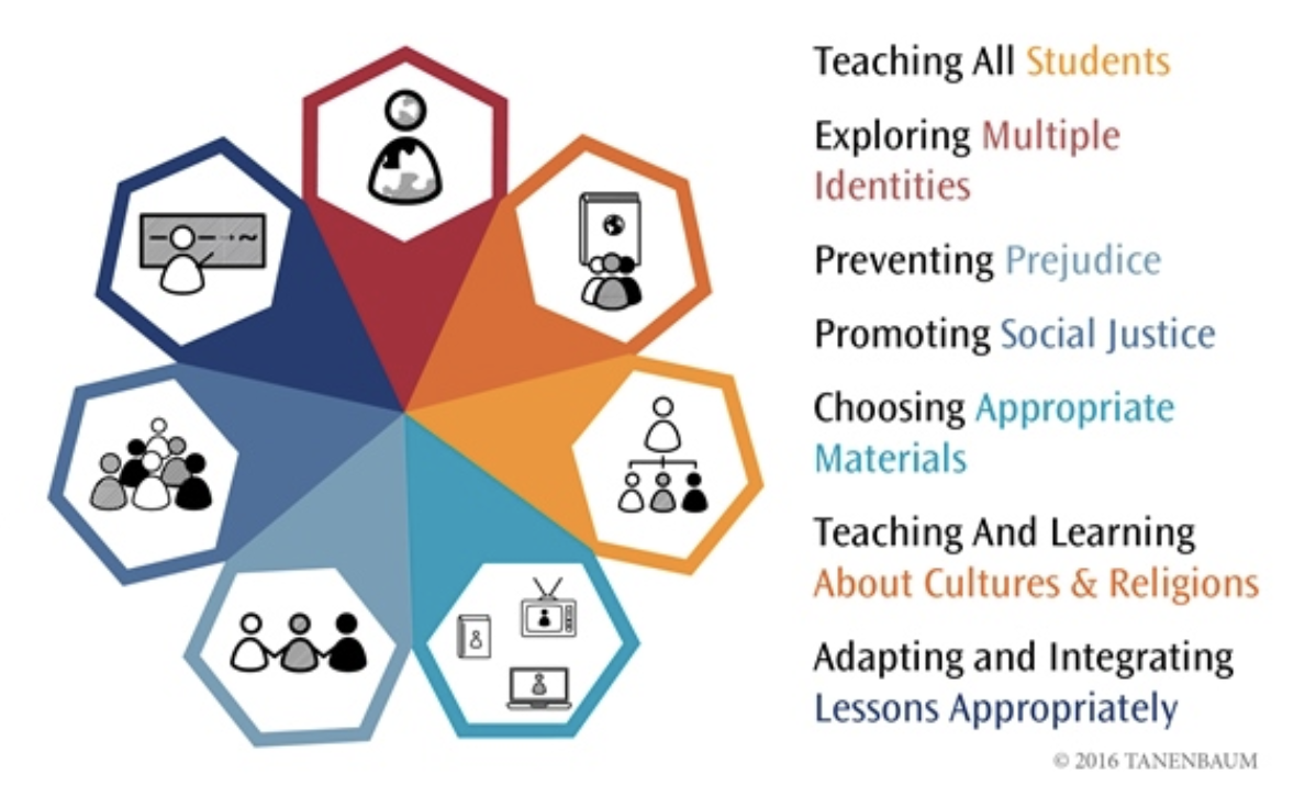 Principles of education. Inclusion Education. Inclusive teacher. Inclusive Education gif.